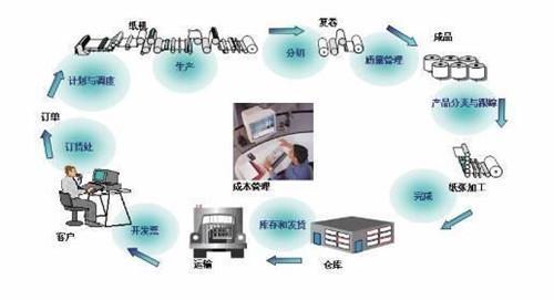 如何做好工單管理數(shù)據(jù)處理服務(wù)