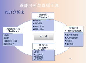 企業管理六大工具 戰略、生產、績效、薪酬、信息化管理與數據處理服務