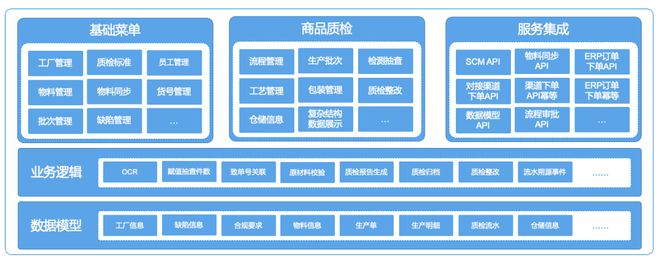 得帆云助力傳統制造企業實現智能質檢管理，提升產品質量與數據處理效率