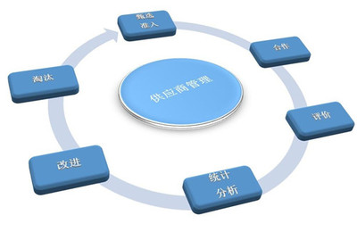 家具企業物資采購管理常見問題及對策