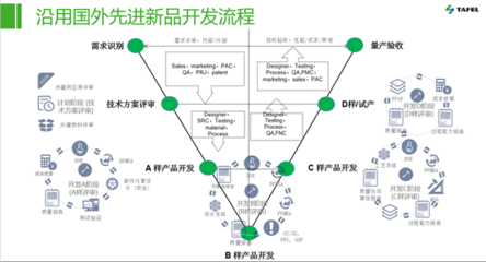 塔菲爾電池顧國洪 制訂基于安全的車規級動力電池企業標準數據處理服務