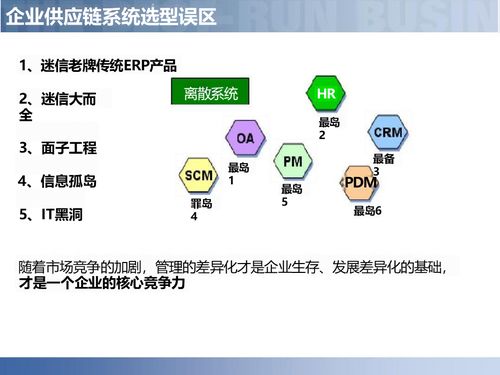 供應鏈數字化 智慧工廠智能制造供應鏈解決方案深度解讀