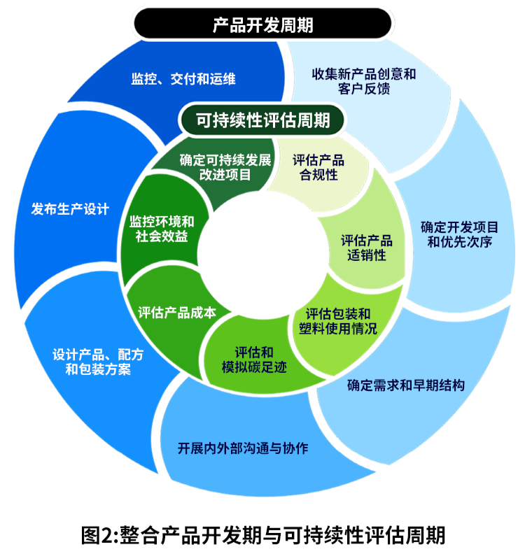 SAP引領(lǐng)可持續(xù)產(chǎn)品創(chuàng)新，推動供應(yīng)鏈革新與循環(huán)經(jīng)濟(jì)
